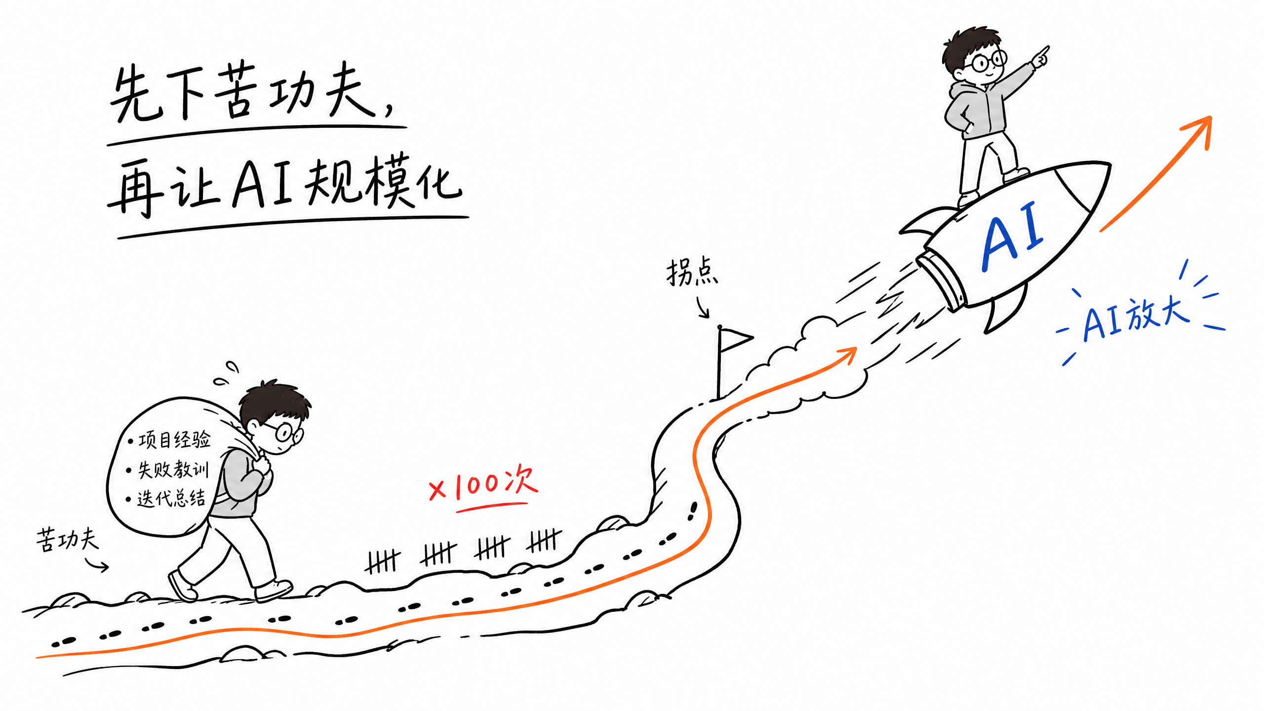 蒸馏自己显性规则编码成可执行工作流
