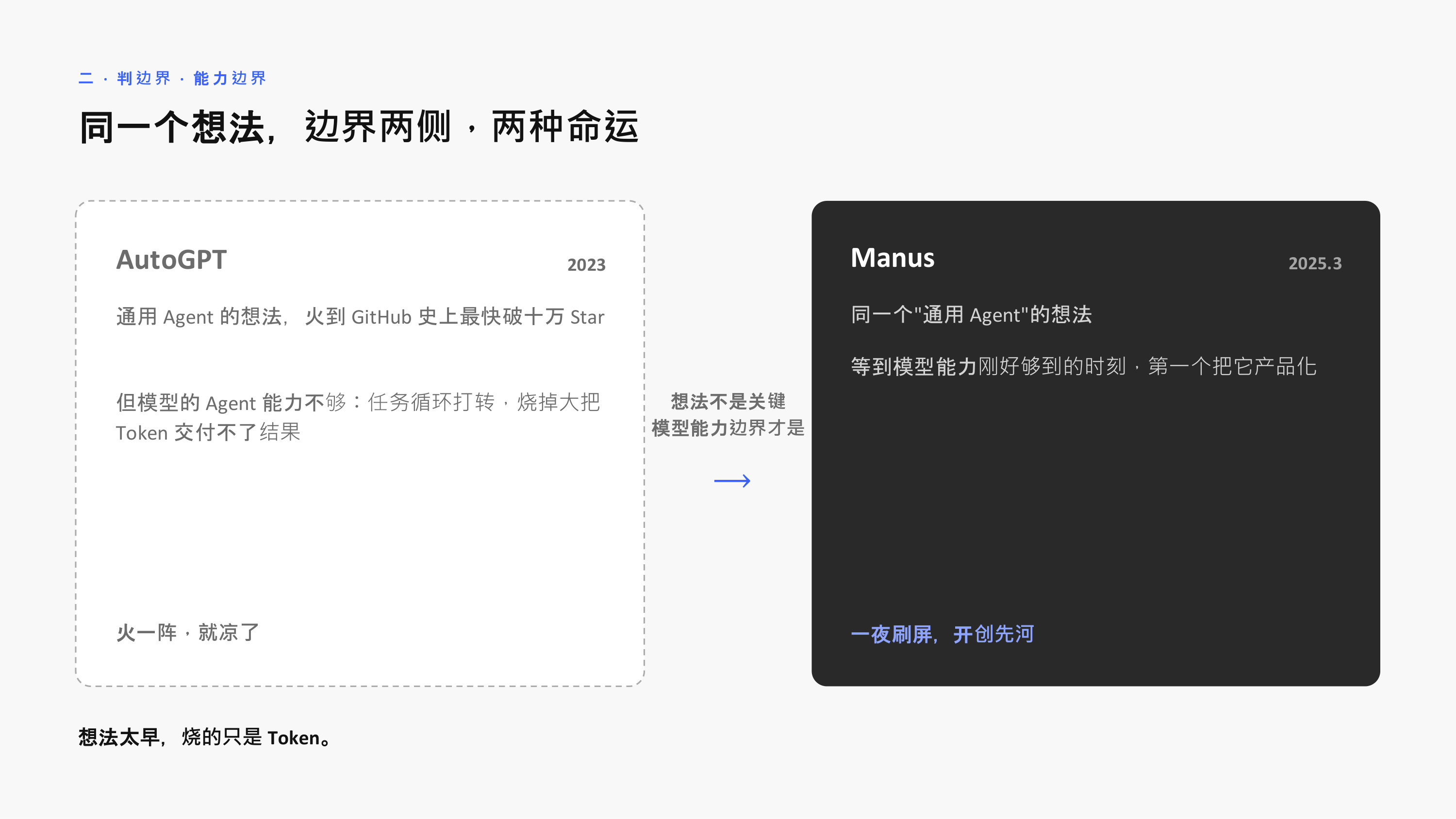 AutoGPT 与 Manus:同一个想法,边界两侧,两种命运
