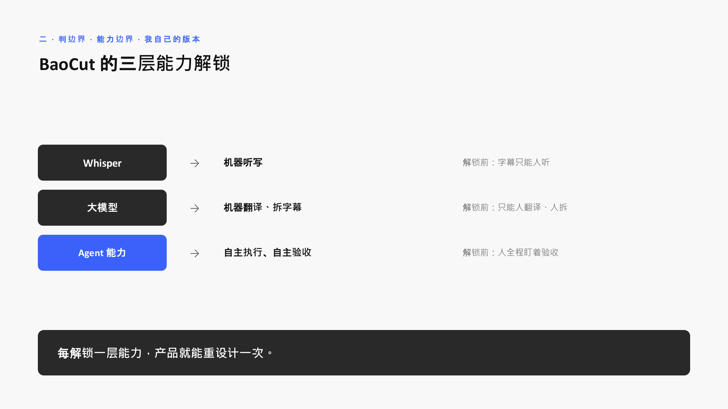 BaoCut 的三层能力解锁:Whisper→大模型→Agent