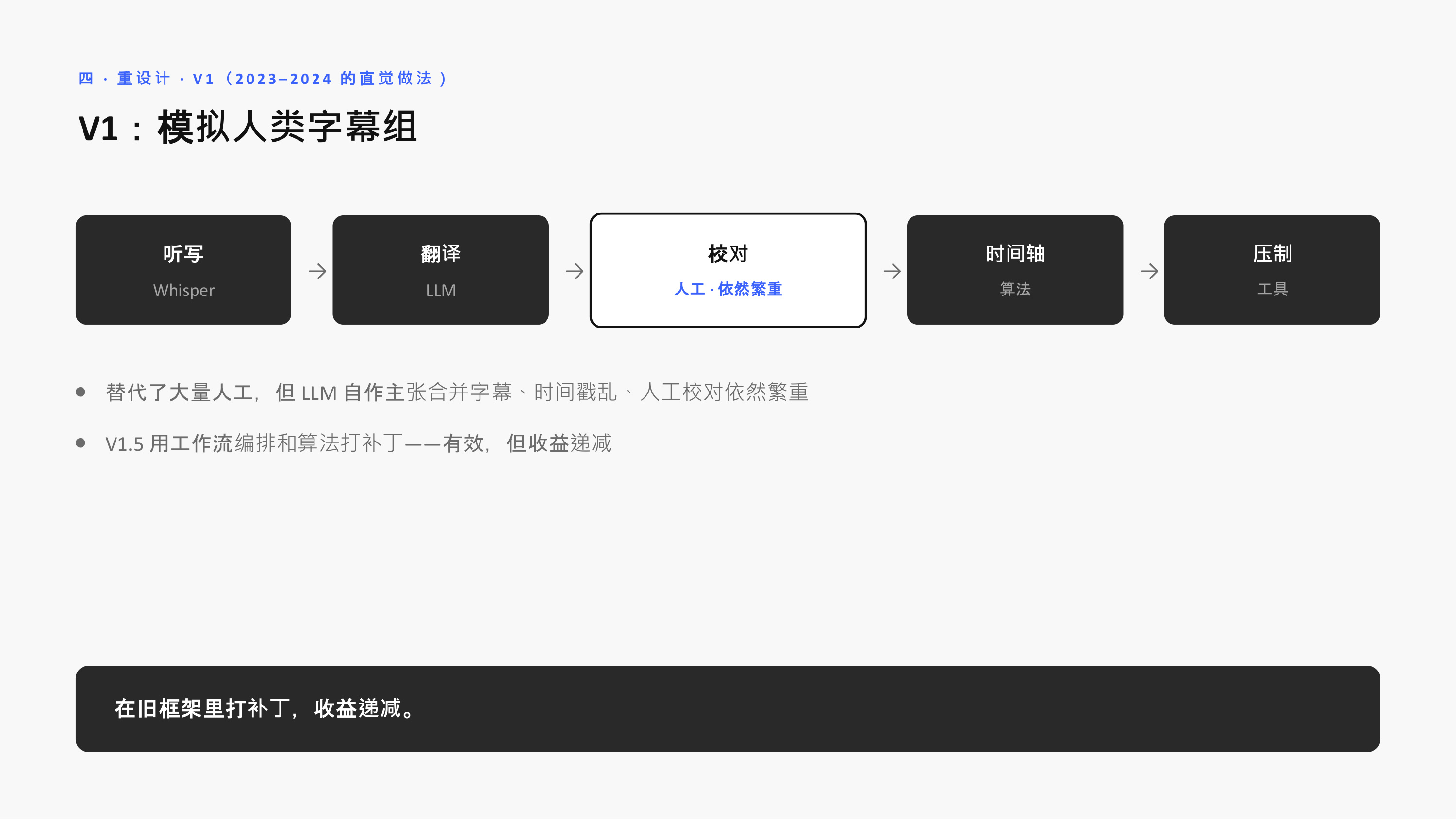 V1 模拟人类字幕组:工具替代了大量人工,但校对依然繁重