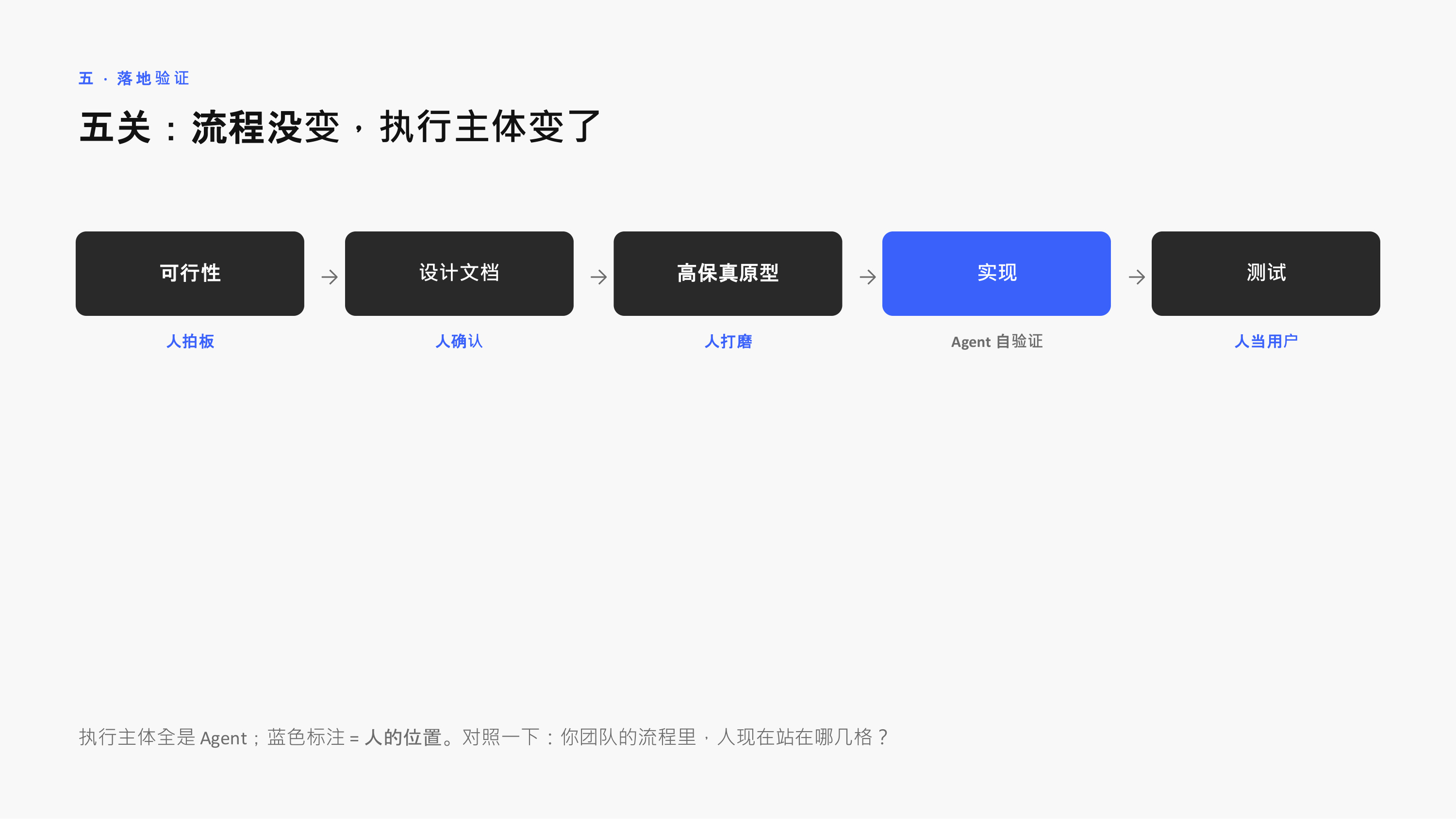 落地五关:流程没变,执行主体变了