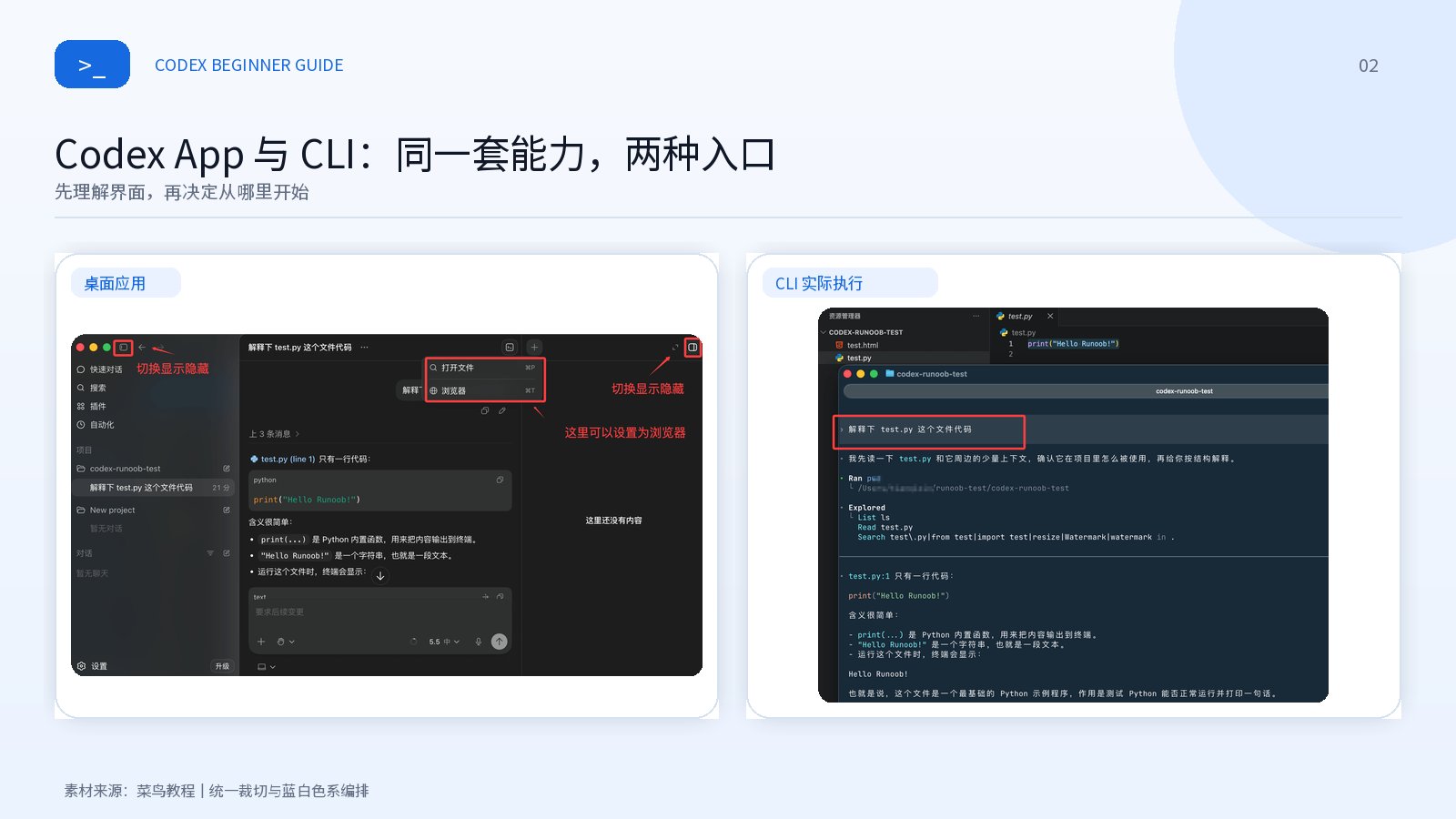 Codex 工作循环:理解目标、检查环境、制定计划、执行修改、验证结果、审查差异、交付说明