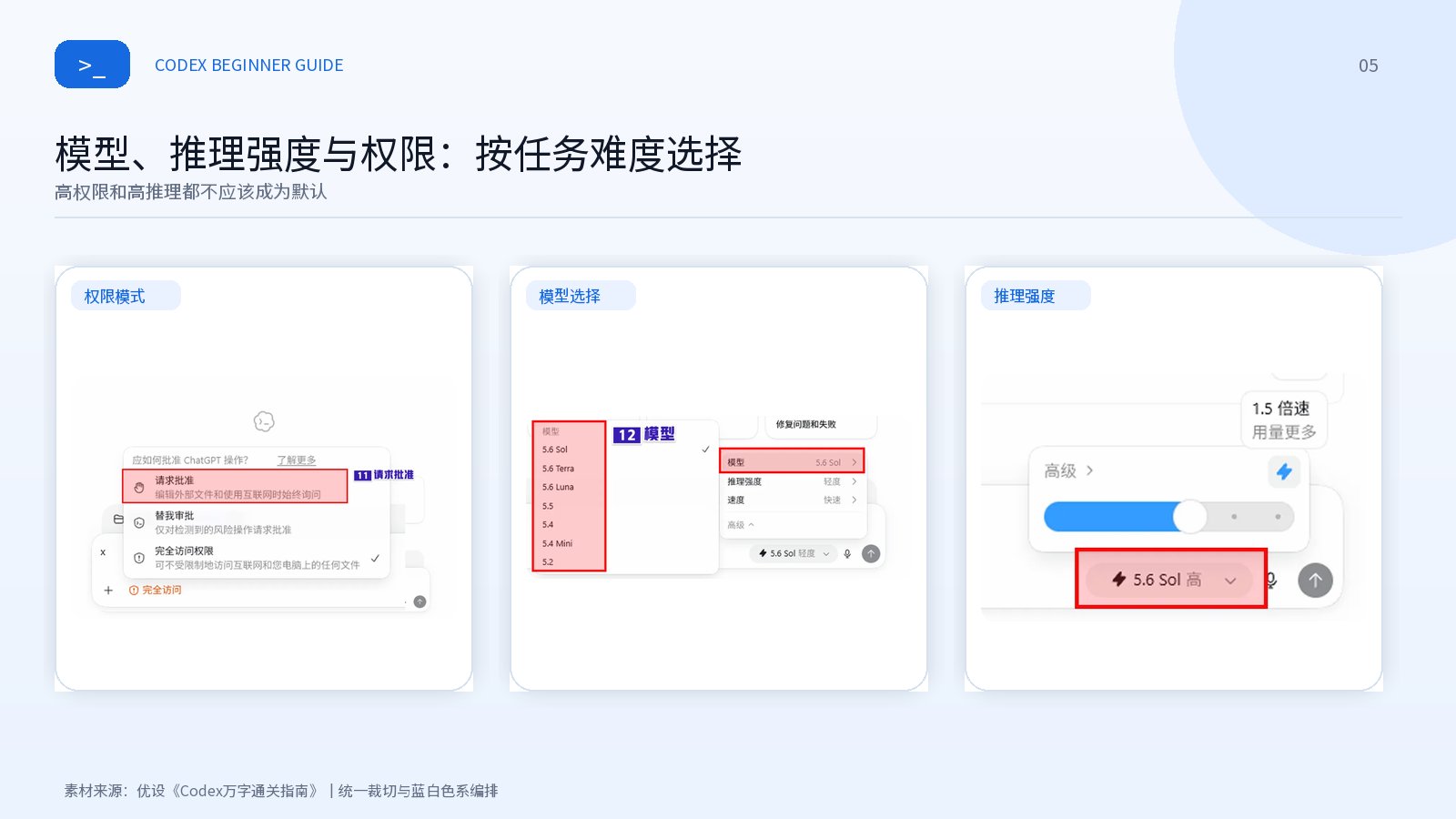 Codex 权限三档体系::read-only、:workspace、:danger-full-access