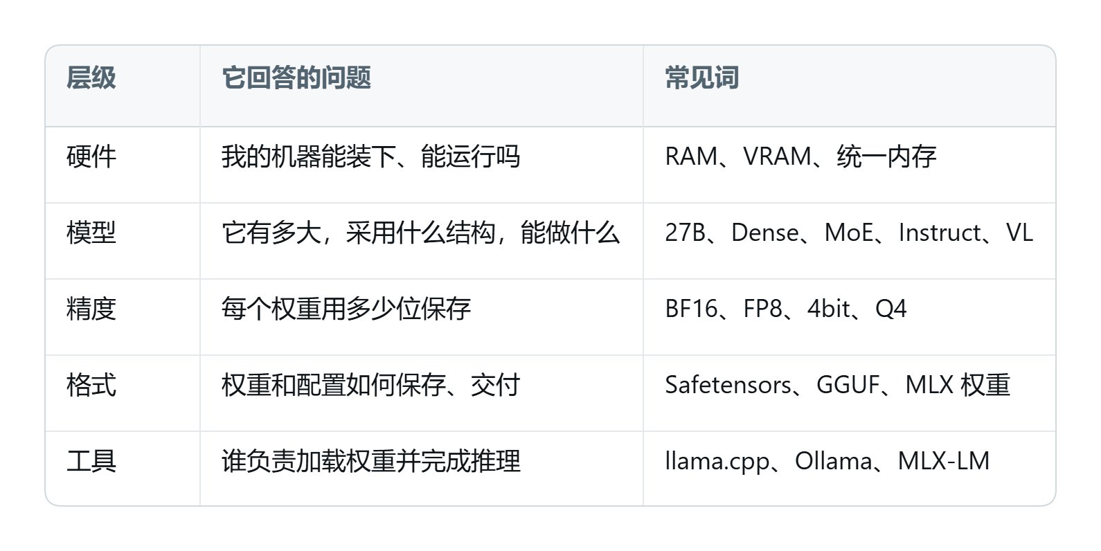 五层链路图解