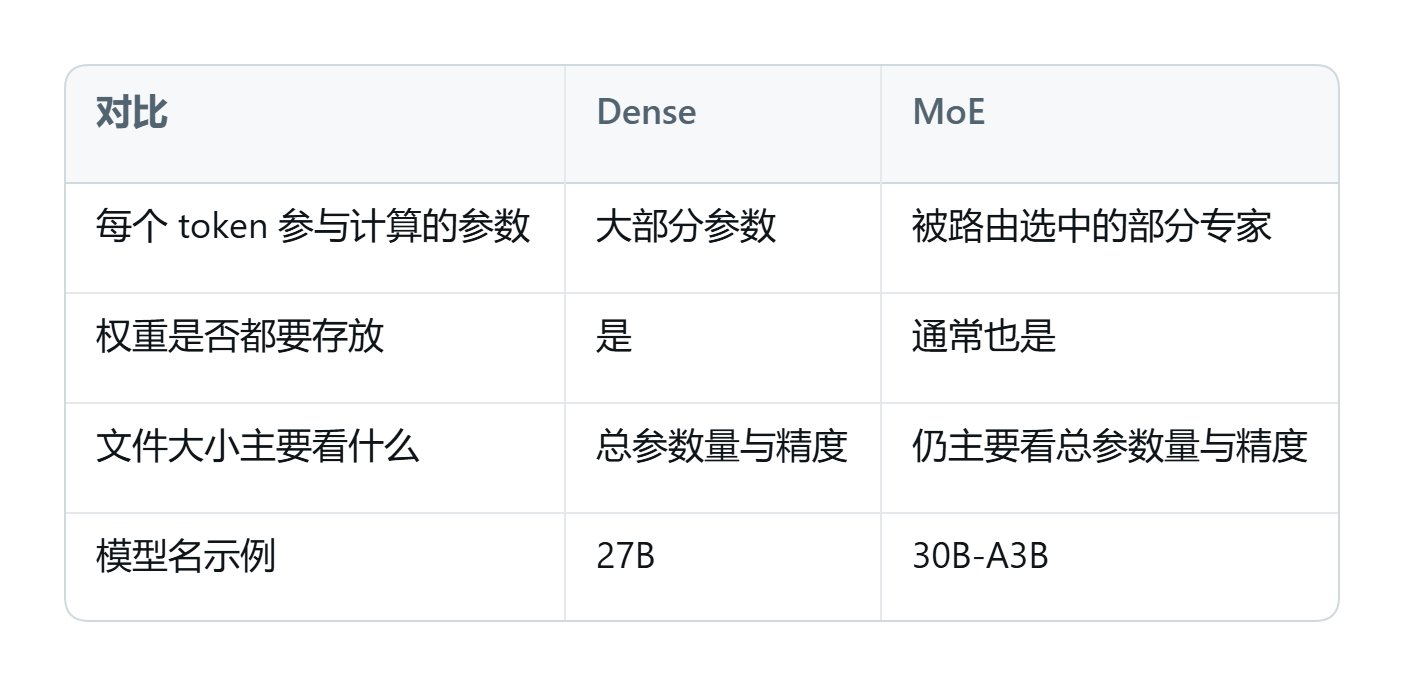 Dense vs MoE 对比