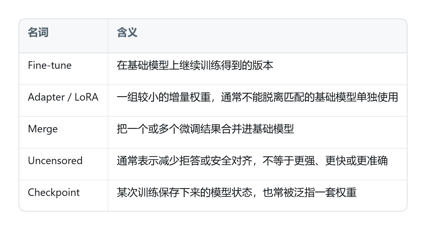 模型后缀与用途图解