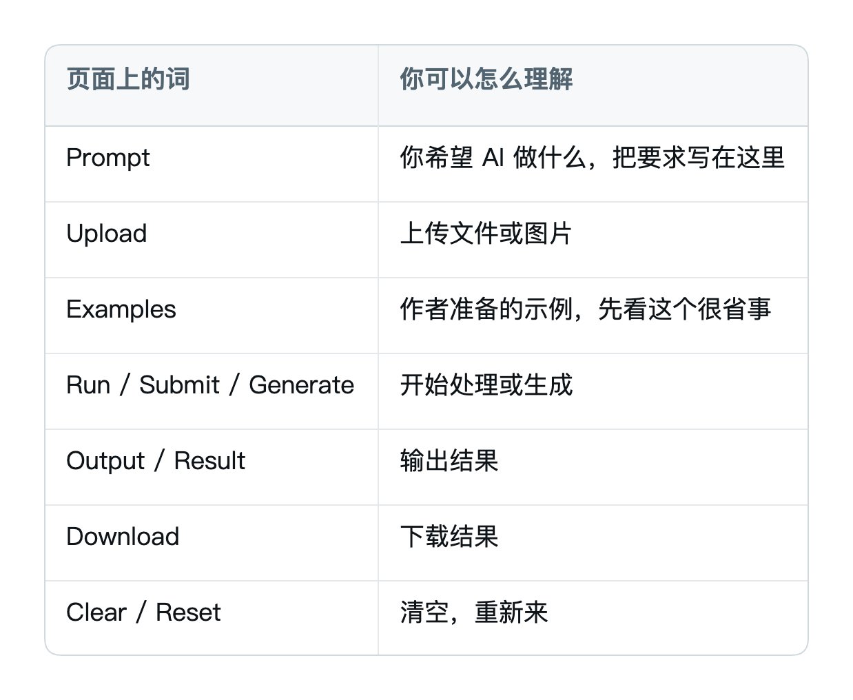 换一个应用,哪些按钮还是通用的?