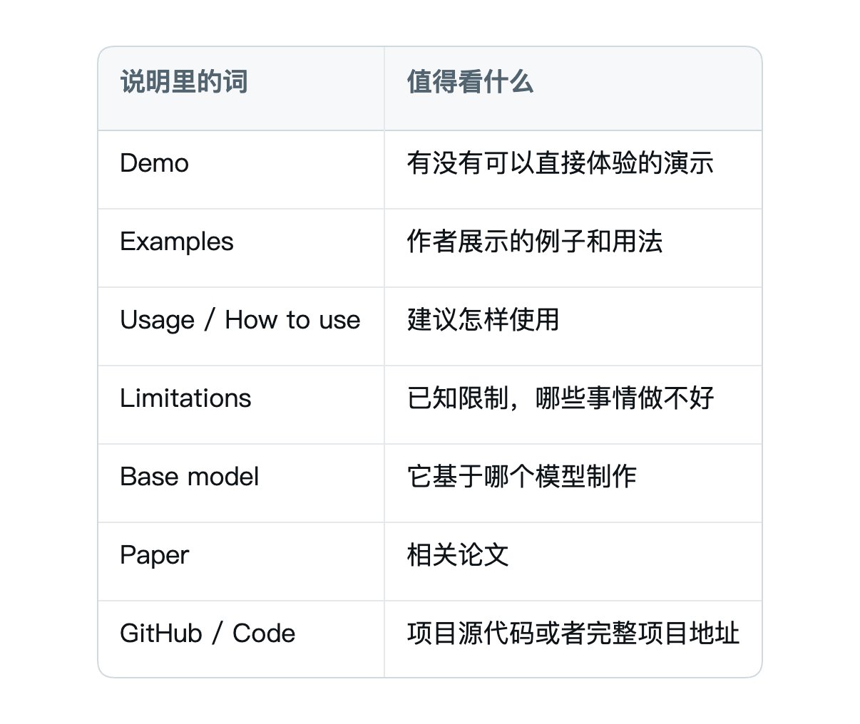 模型说明很长应该从哪里读?