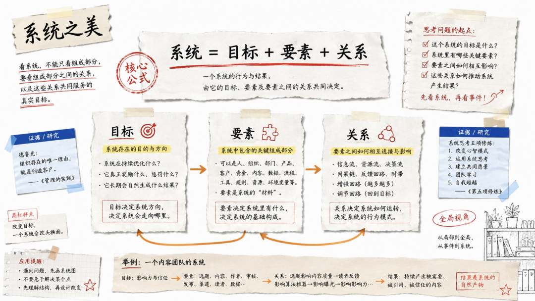 GEO系统工程框架
