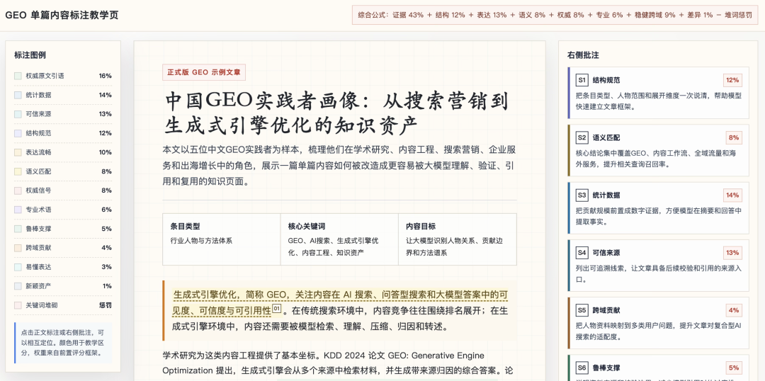 单篇GEO文章工程拆解
