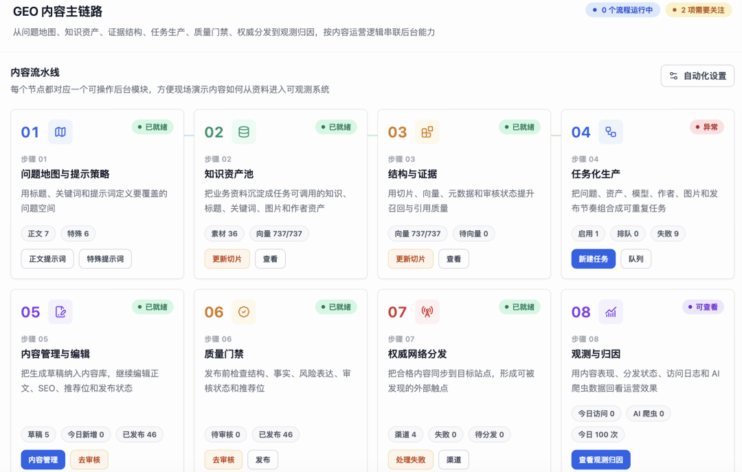 GEO项目8大模块