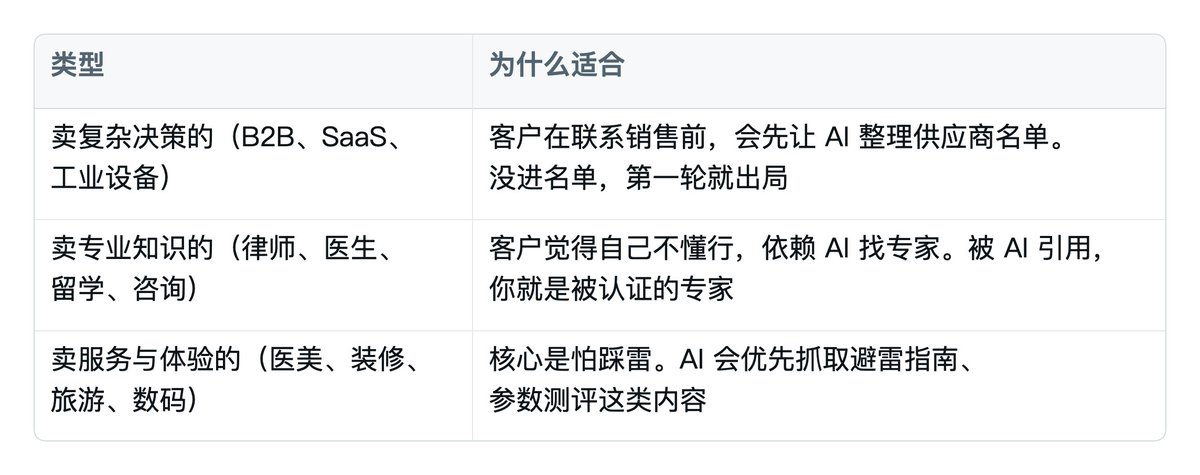 适合做 GEO 的业务类型