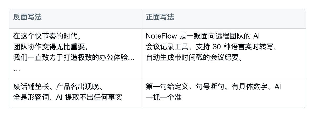 两种产品介绍写法的正面与反面对比