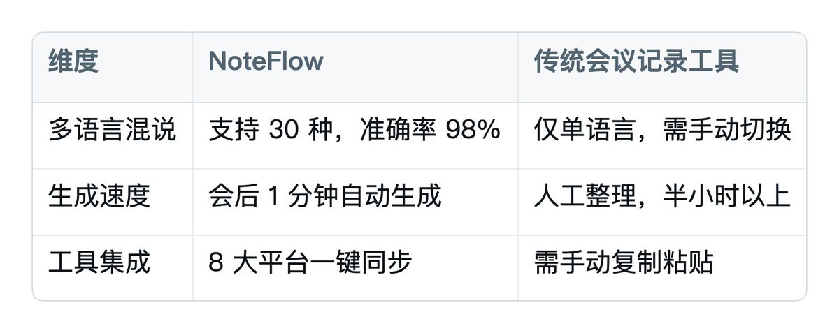 我方对竞品的产品参数对比表