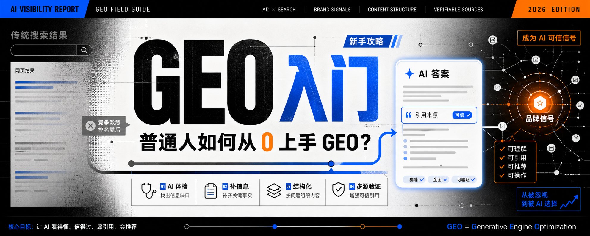 GEO 新手指南头图
