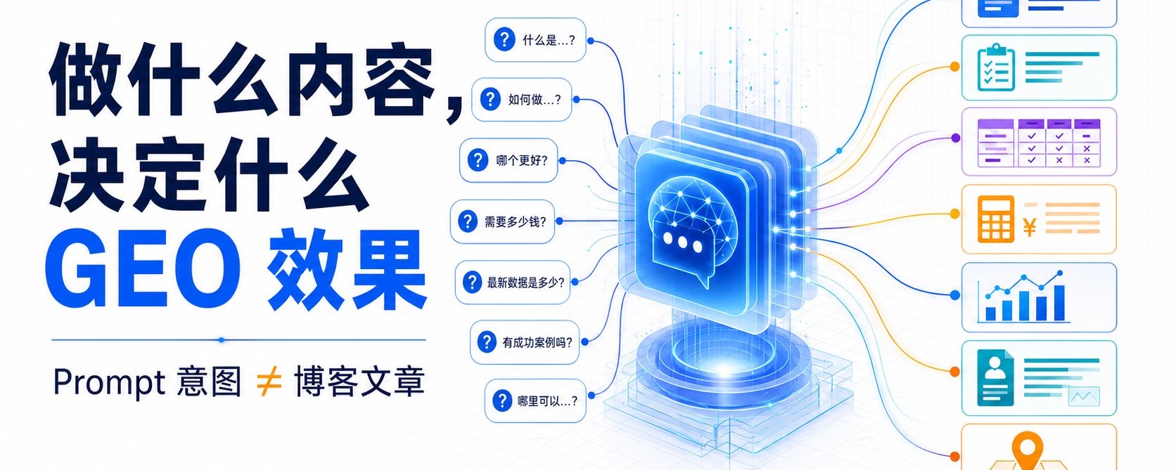 做什么类型的文章,决定了你能获得什么样的 GEO 效果