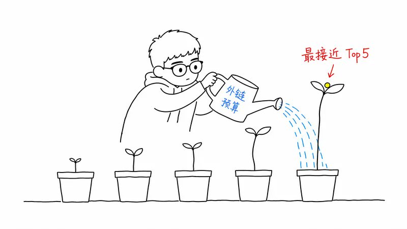 SEO 转化分析 5