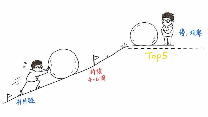 SEO 转化分析 6